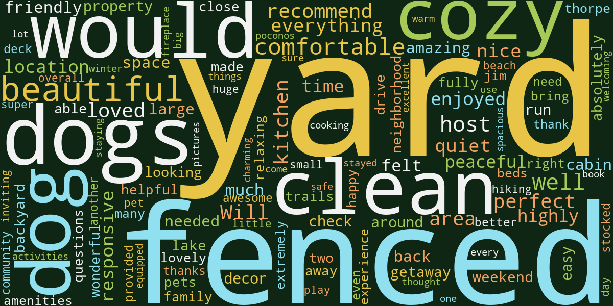 Words guests use most often when reviewing Petrarch