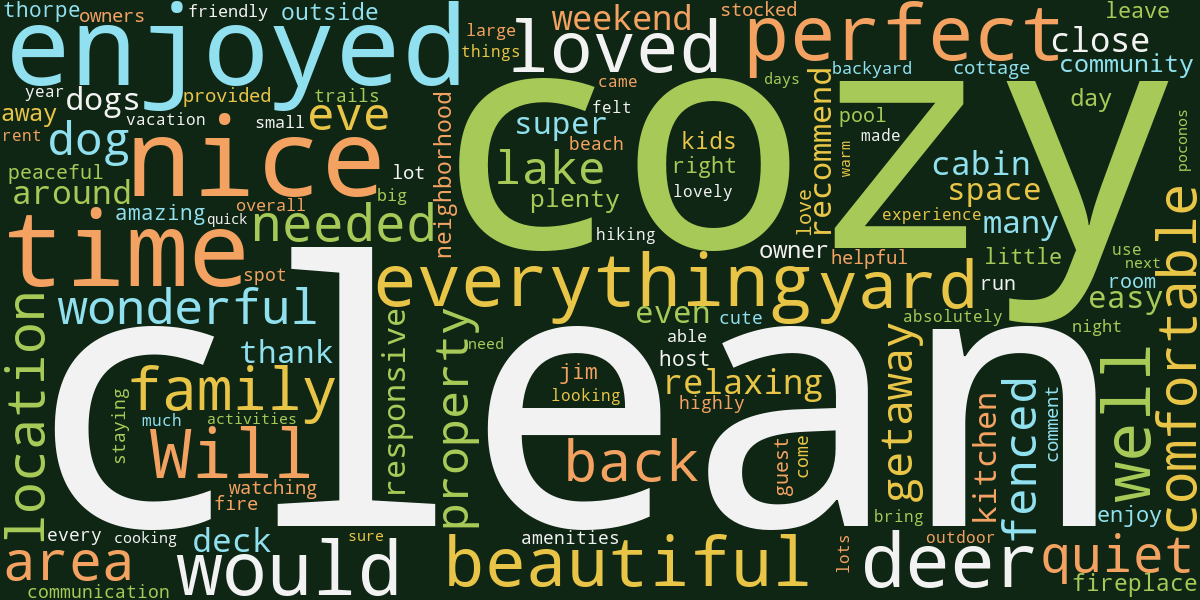 Words guests use most often when reviewing Pound