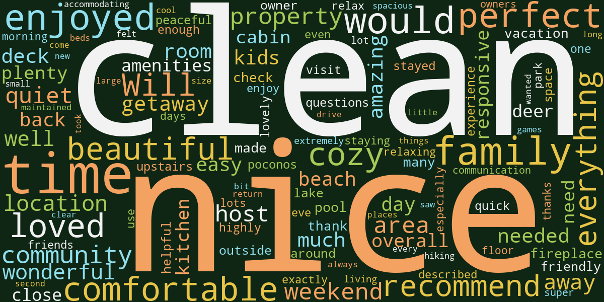 Words guests use most often when reviewing Trails