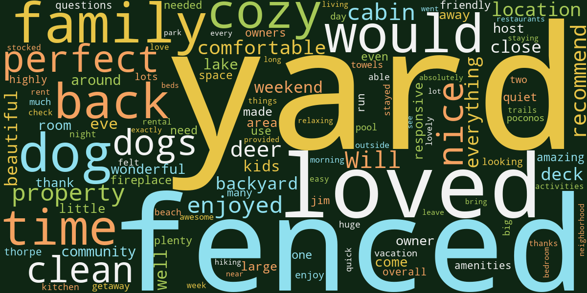 Words guests use most often when reviewing Wylie